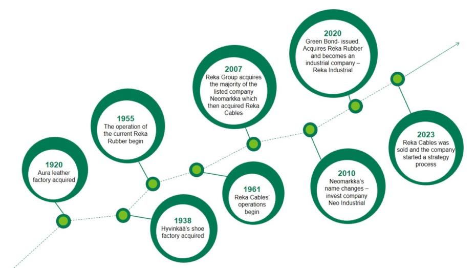 Reka industrials history